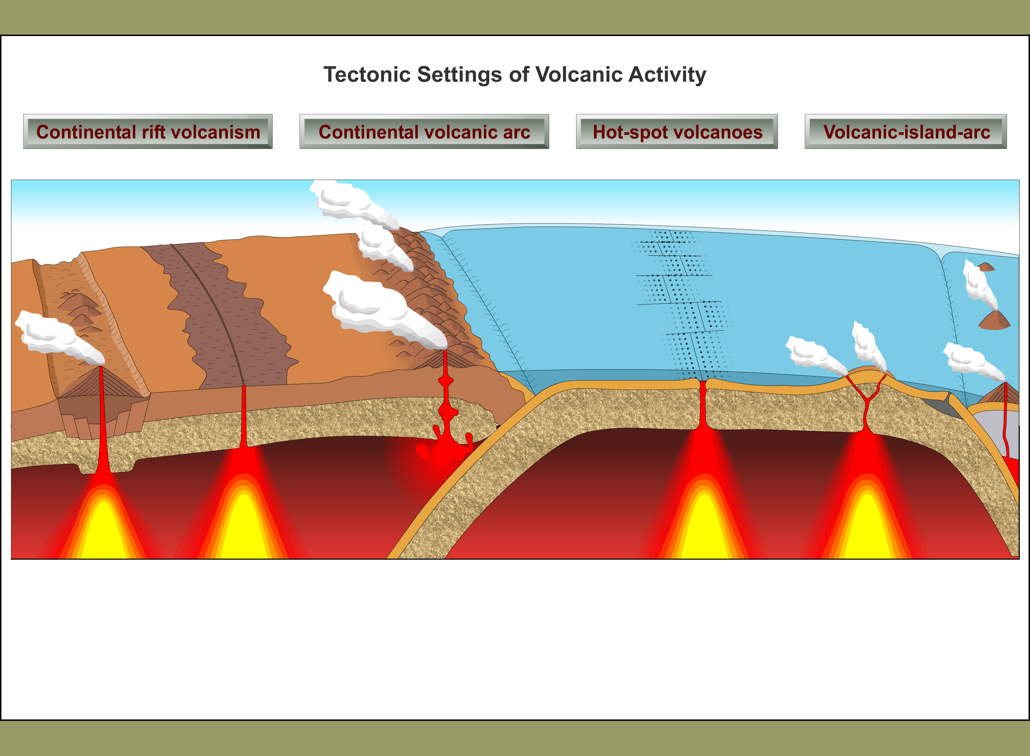 Plate Tectonics Laboratory